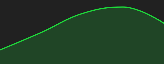 Chart EURO / US DOLLAR
