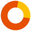 Logo CareChoice Ltd.
