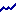 Logo DB1 Ventures GmbH