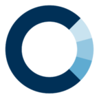 Logo Closed Loop Growth Opportunities Fund LP